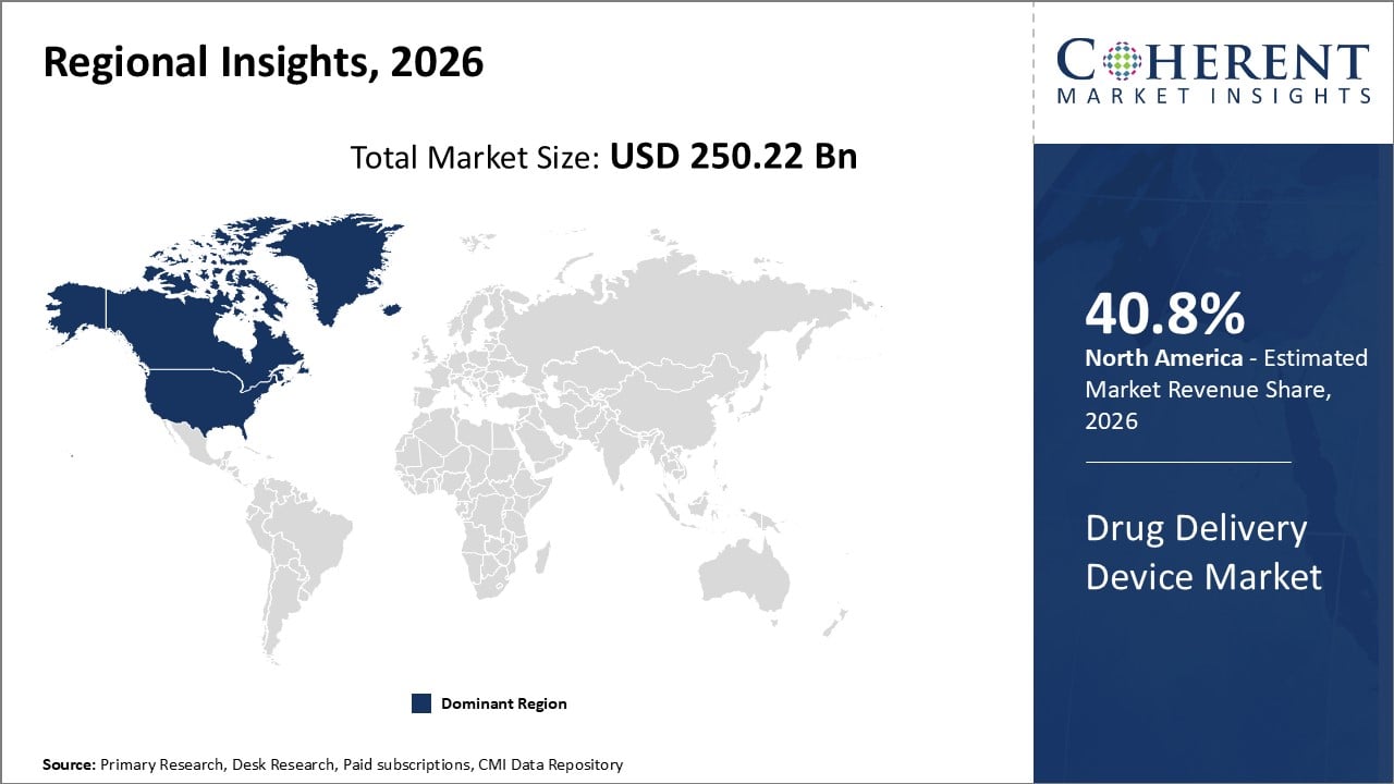 Drug Delivery Device Market Regional Insights
